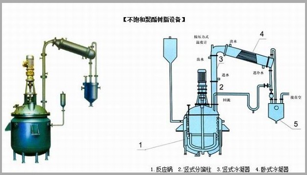 不飽和樹(shù)脂反應(yīng)釜、不飽和聚酯反應(yīng)釜 酚醛樹(shù)脂反應(yīng)釜 樹(shù)脂反應(yīng)釜 
