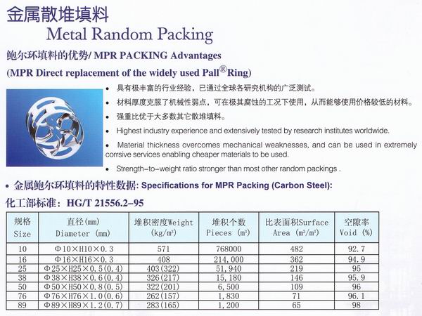 不銹鋼鮑爾環(huán)、不銹鋼矩鞍環(huán)、階梯環(huán)、 無錫中鼎
