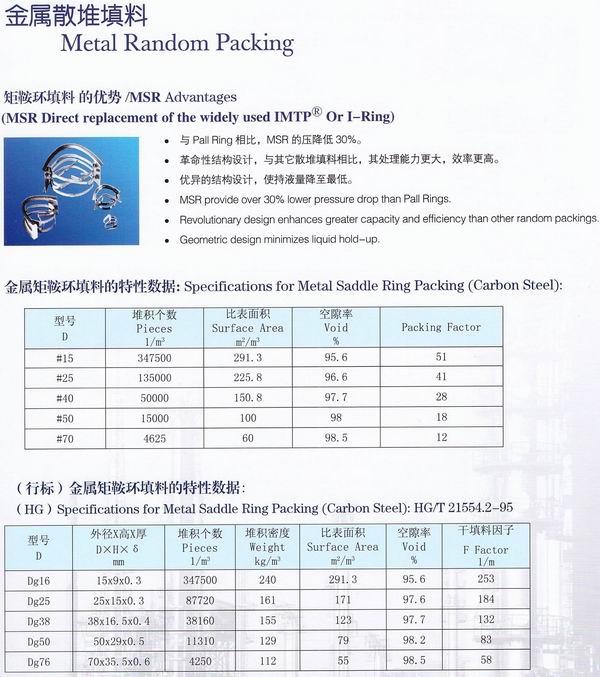 不銹鋼鮑爾環(huán)、不銹鋼矩鞍環(huán)、階梯環(huán)、 無錫中鼎