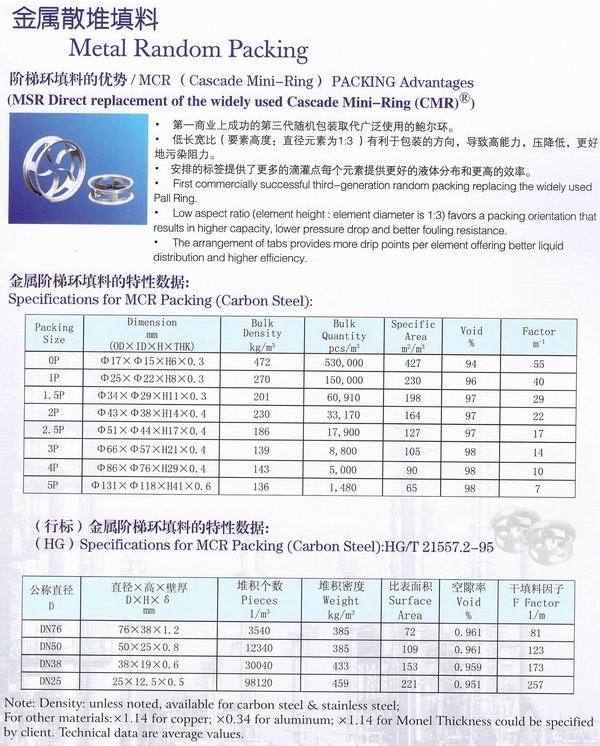 不銹鋼鮑爾環(huán)、不銹鋼矩鞍環(huán)、階梯環(huán)、 無錫中鼎