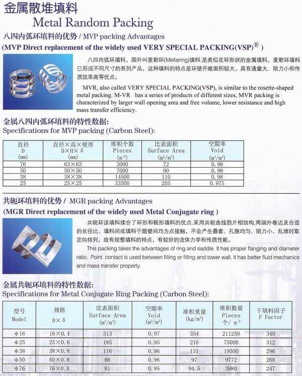 不銹鋼鮑爾環(huán)、不銹鋼矩鞍環(huán)、階梯環(huán)、 無錫中鼎